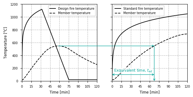 ../../_images/user_guide_useful_notebooks_time_equivalence_vis_10_0.png